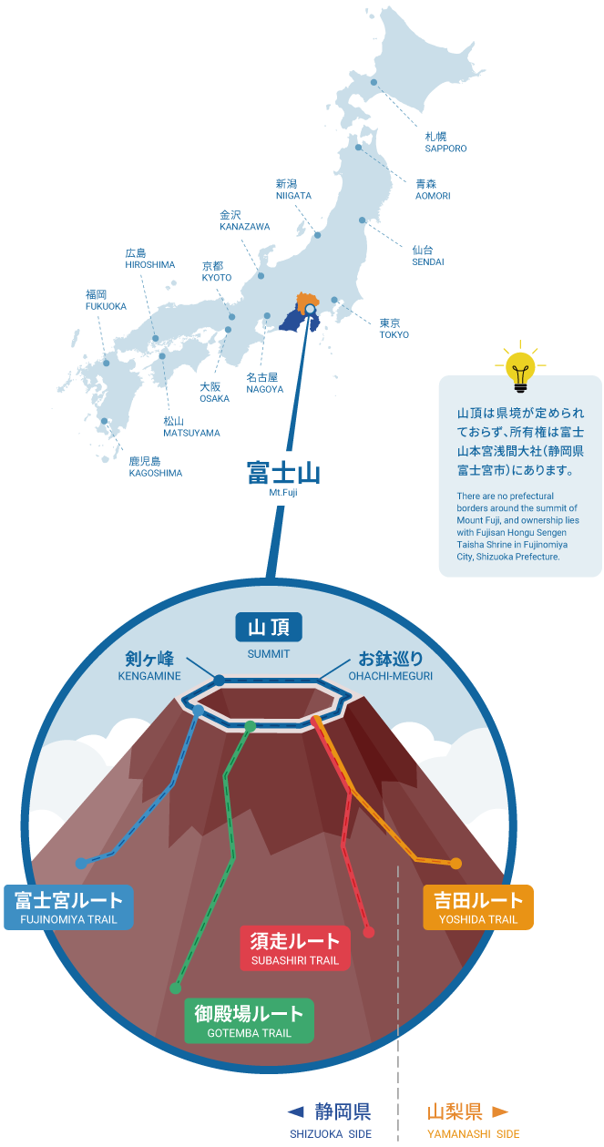 Mount-Fuji-Climbing-elmo-11 富士山僅在夏季登山季開放,屆時將開放四條登山路線(富士宮路線、禦殿場路線、須走路線和吉田路線)。每條路線的難度、距離和特色各不相同,因此建議您提前做好準備,選擇適合自己的路線。