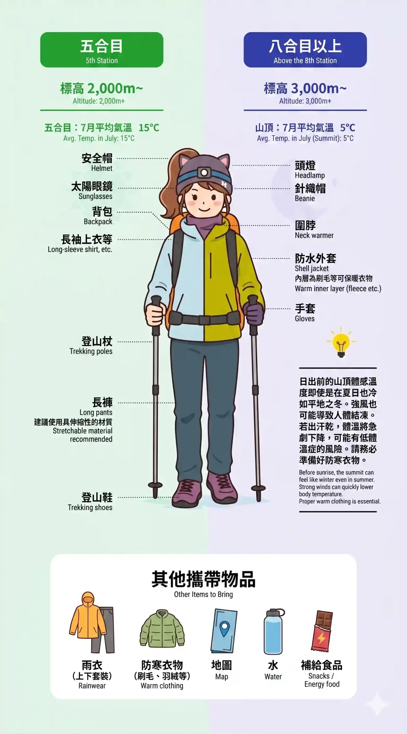 Mount-Fuji-Climbing-elmo-12 富士山登山裝備清單教學圖:吉田路線服裝穿搭與必需品小物推薦